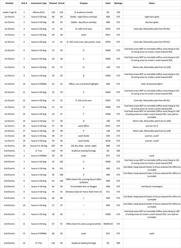 Equus Instrument Schedule